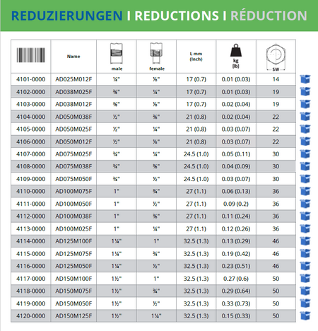 Reduzierung - Adapter, AG 1/2" - IG 1/4" - Syskan - Online Shop: Abwassertechnik