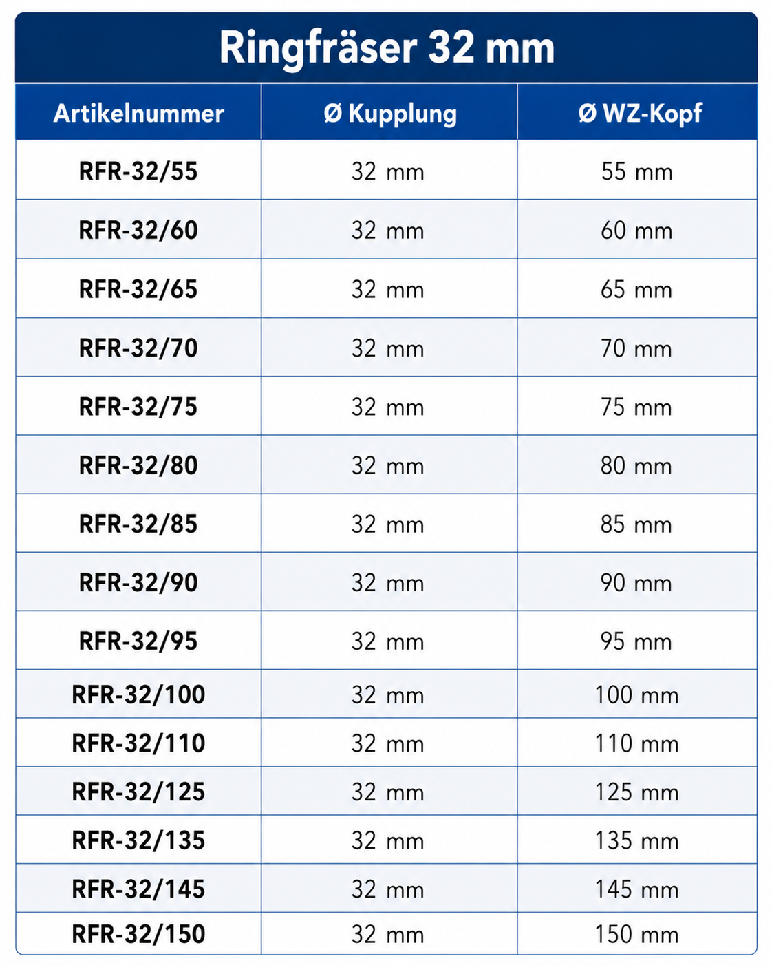 Ringfräser 32mm Kupplung/Kopf Ø 55 mm mit Hartmetallbesatz