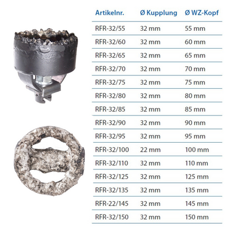 Ringfräser 32mm Kupplung/Kopf Ø 65 mm mit Hartmetallbesatz