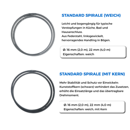 Rohrreinigungsspirale 16 mm x 2,3 m lang, weich mit Kern