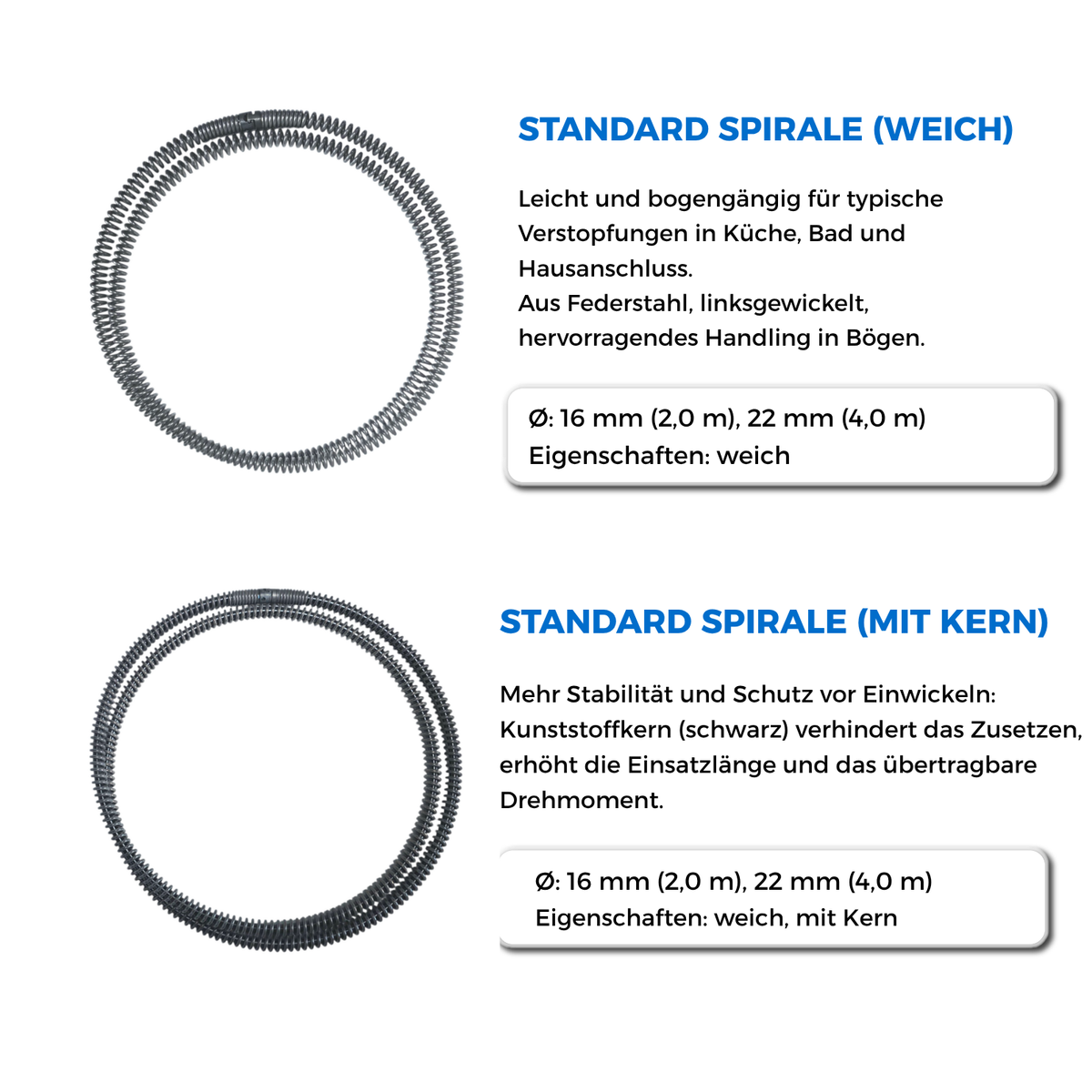 Drain-cleaning spiral 16 mm x 2 m long, flexible, without core