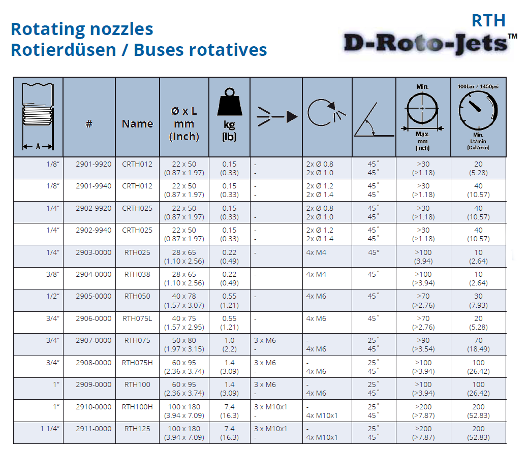 RTH rotary nozzle 22 mm, 1/8", rotary nozzle with rear jet