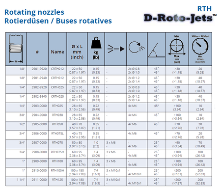 RTH rotary nozzle 60 mm, 1", rotary nozzle with backjet