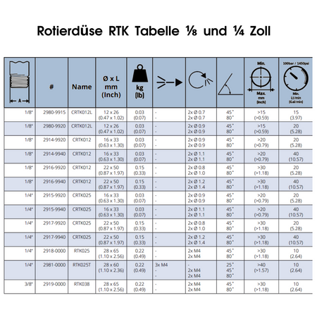 RTK rotary nozzle 22 mm, 1/4", rotary nozzle, 40 liters