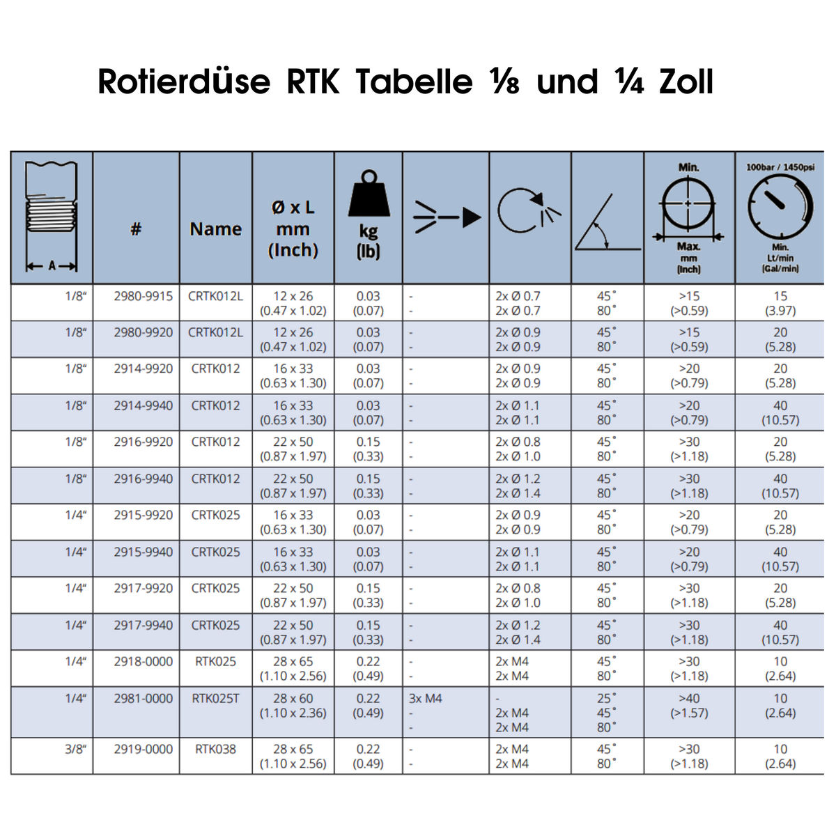 RTK rotary nozzle 28 mm, 3/8", rotary nozzle