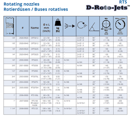 RTS rotary nozzle 60 mm, 1" rotary nozzle