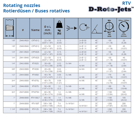 RTV-Rotierdüse 40 mm, 1/2" Rotationsdüse mit Vorstrahl