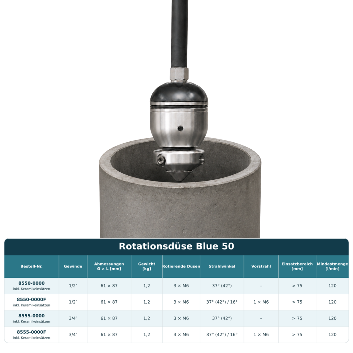Blue 50 Rotierdüse 3/4" mit Vorstrahl, Rohrreinigungsdüse