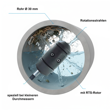 RTS rotary nozzle 22 mm, 1/8" rotary nozzle, 40 liters