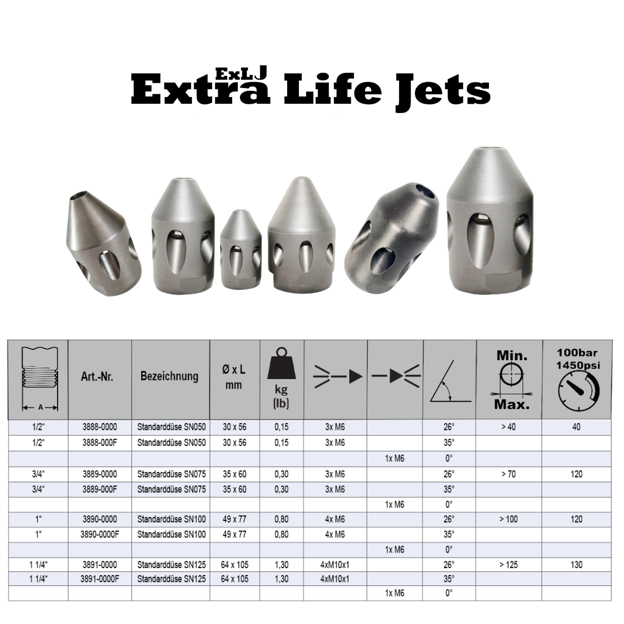 Standarddüse 1/2" mit Vorstrahl, SN50 Reinigungsdüse ExLJ - Syskan - Online Shop: Abwassertechnik