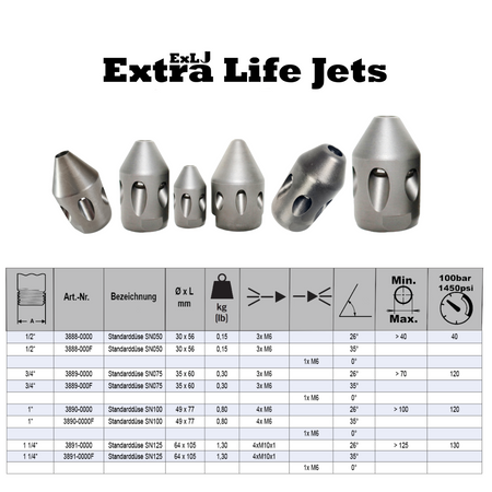 Standard nozzle 3/4" with pre-jet, SN075 ExLJ cleaning nozzle with ceramic inserts