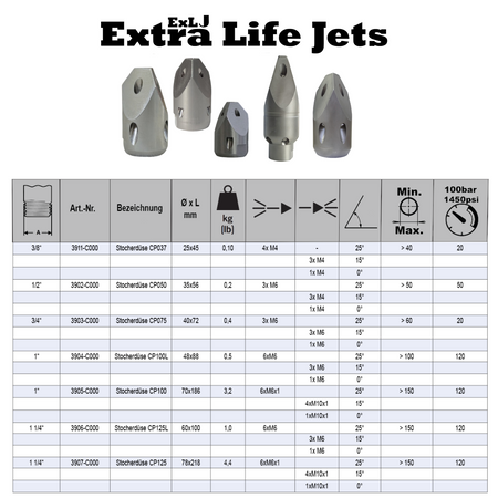 Penetrating nozzle 1" CP100L ExLJ, ceramic inserts