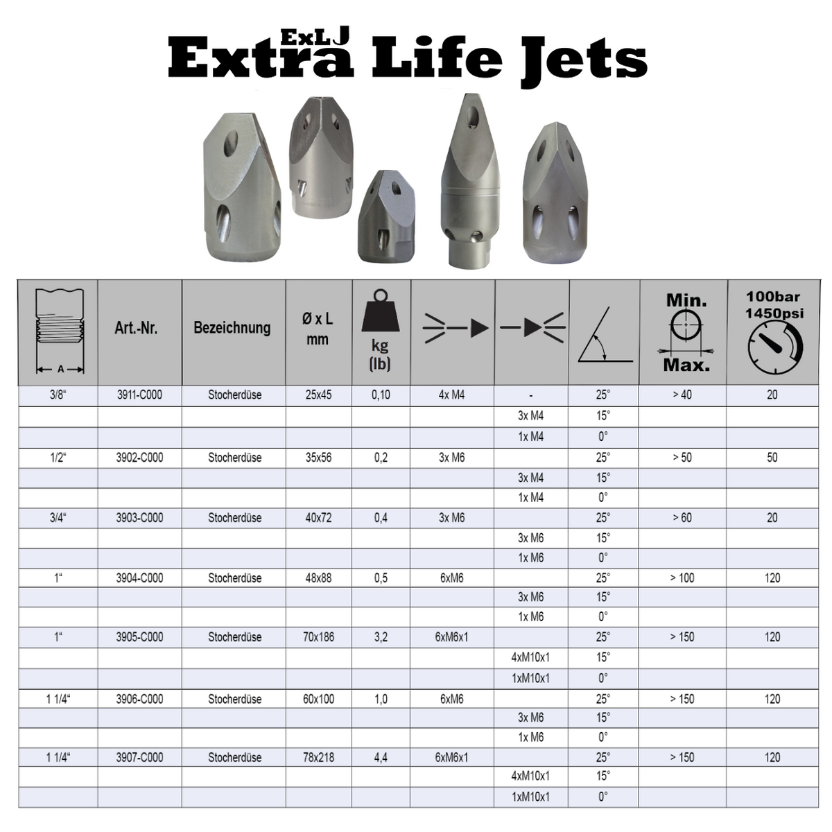 Penetrating nozzle 3/4" CP075 ExLJ, ceramic inserts