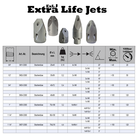 Penetrating nozzle 3/4" CP075 ExLJ, ceramic inserts