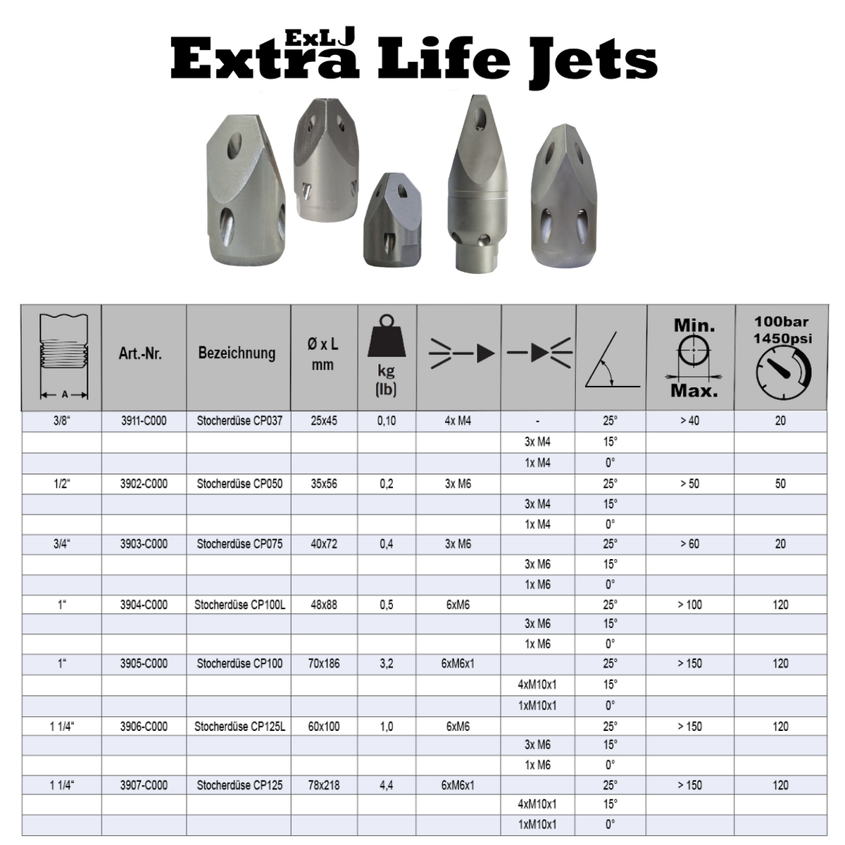 Penetrating nozzle 1" CP100 ExLJ, ceramic inserts