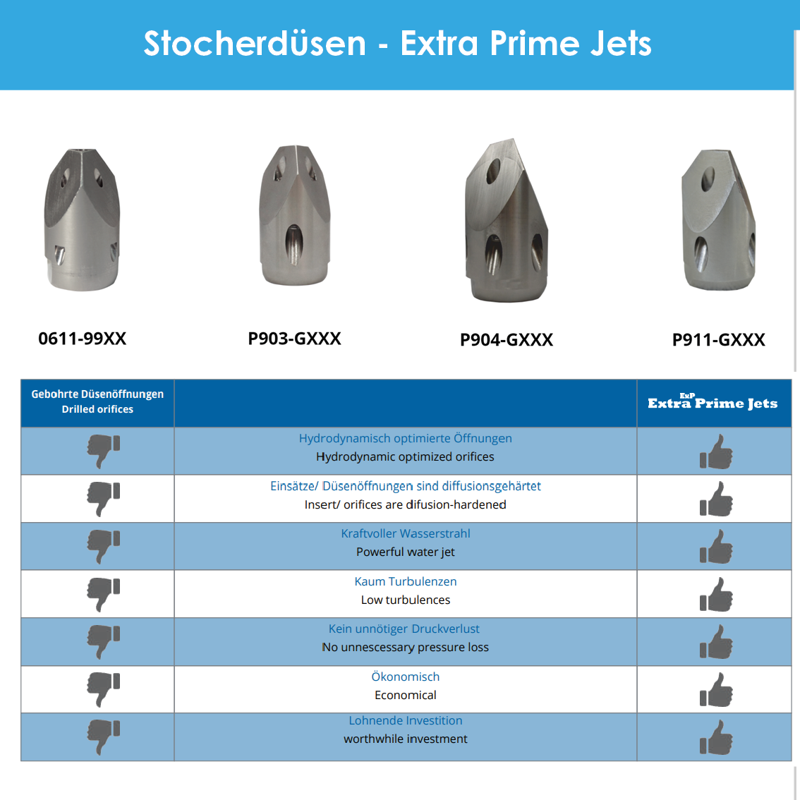 Penetrating nozzle 1/8", 30 liters, ExPJ drilled cleaning nozzle