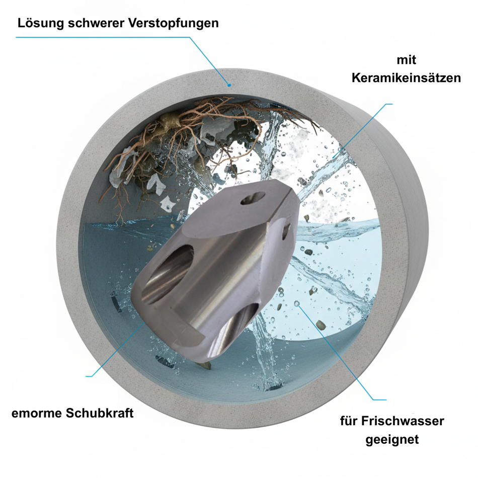 Stocherdüse 1/2" Reinigungsdüse ExLJ mit Keramikdüseneinsätze