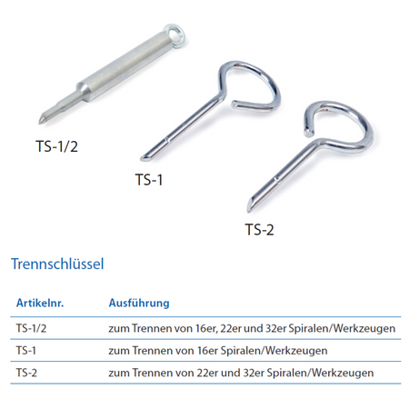 Disconnecting wrench for 16 mm, 22 mm and 32 mm spirals and tools