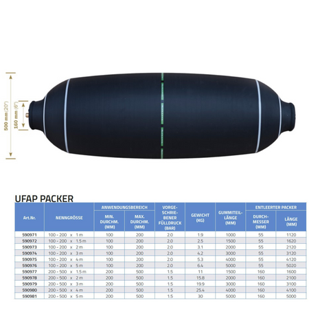Ultra flex advanced packer (UFAP) 200-500, 4 Meter
