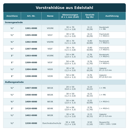 Vorstrahldüse Innengewinde V02, Flachstrahl, 3/4", Keramikeinsatz