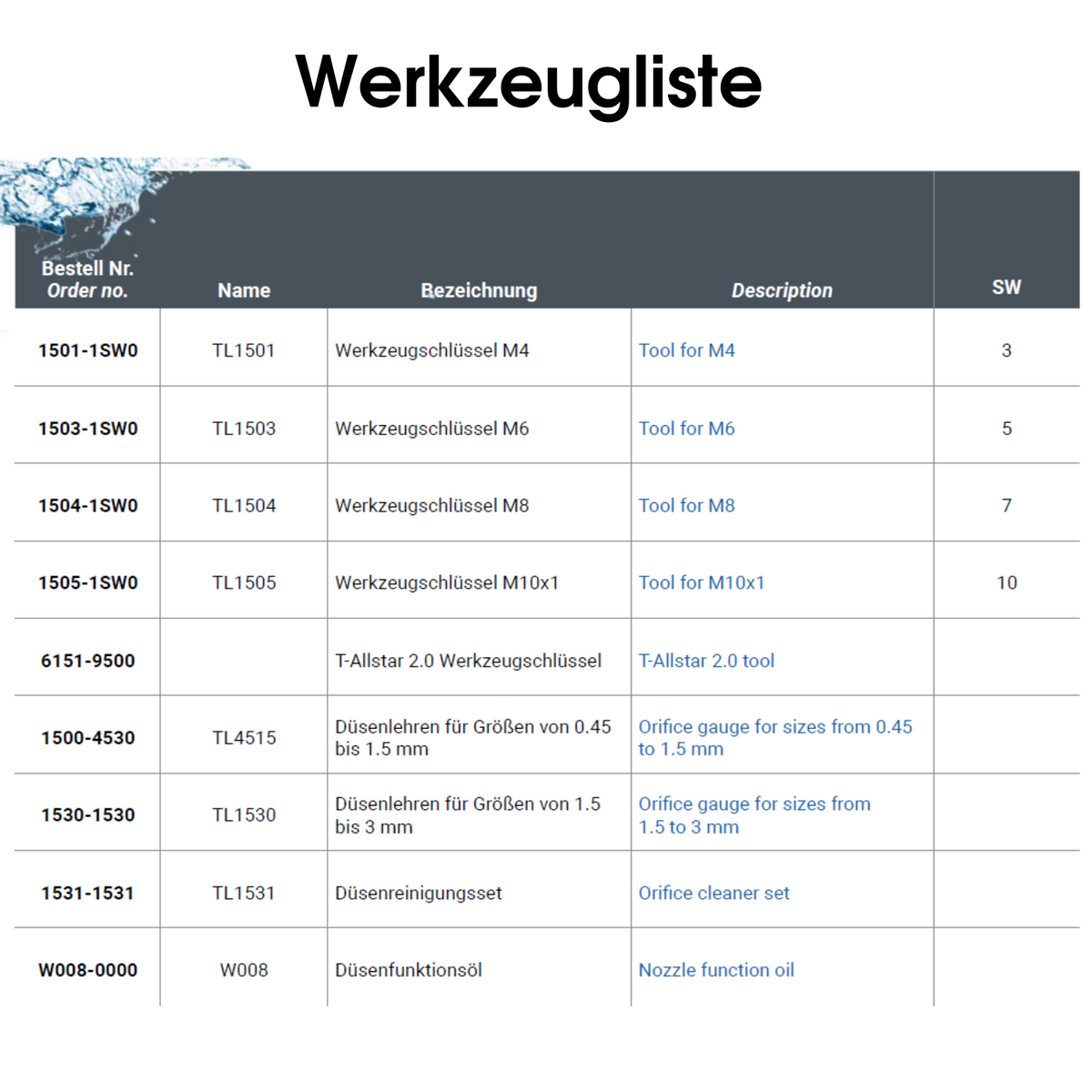 Werkzeugschlüssel 7 mm für M8-Düseneinsätze, Steckschlüssel