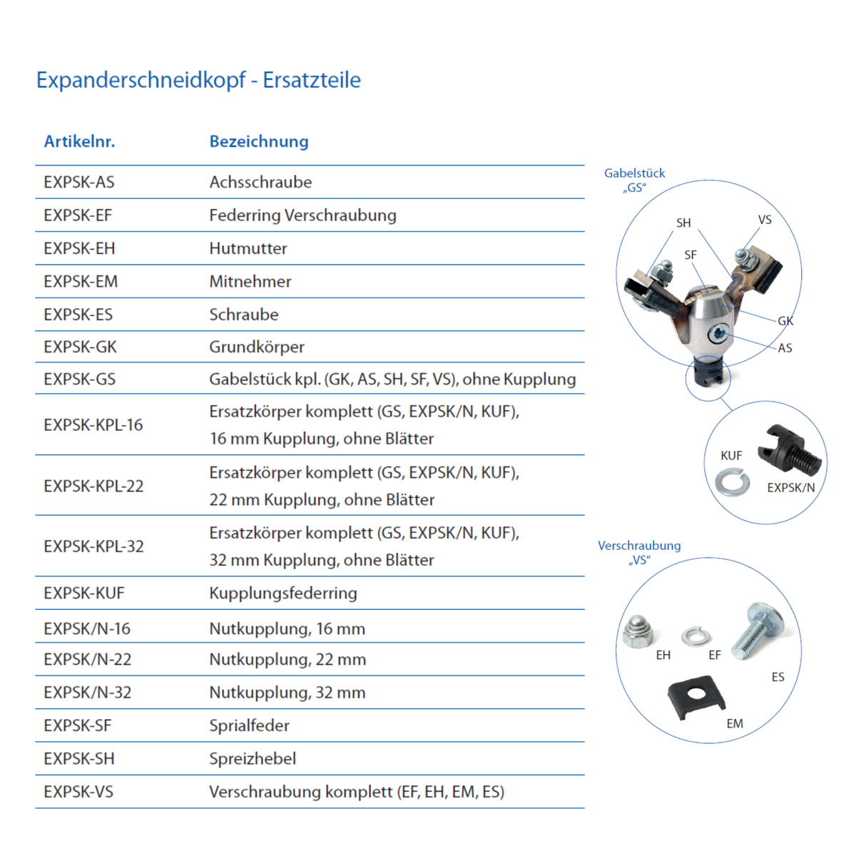 Expanderschneider/Expanderschneidkopf 32x200 mm, Hartmetall bestückt