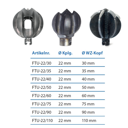 Frästulpe 22 mm Kupplung x Ø 30 mm mit Zentrierbohrerspitze - Syskan - Online Shop: Abwassertechnik