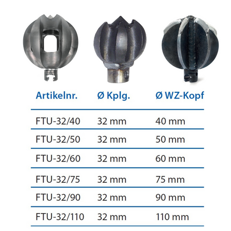 Frästulpe 32 mm Kupplung x Ø 110 mm mit Zentrierbohrerspitze - Syskan - Online Shop: Abwassertechnik