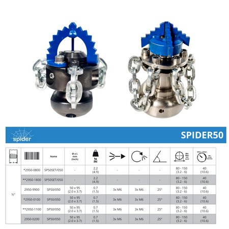 Kettenschleuder Spider 50, 1/2" DN 100, Set im Koffer ohne Endstück