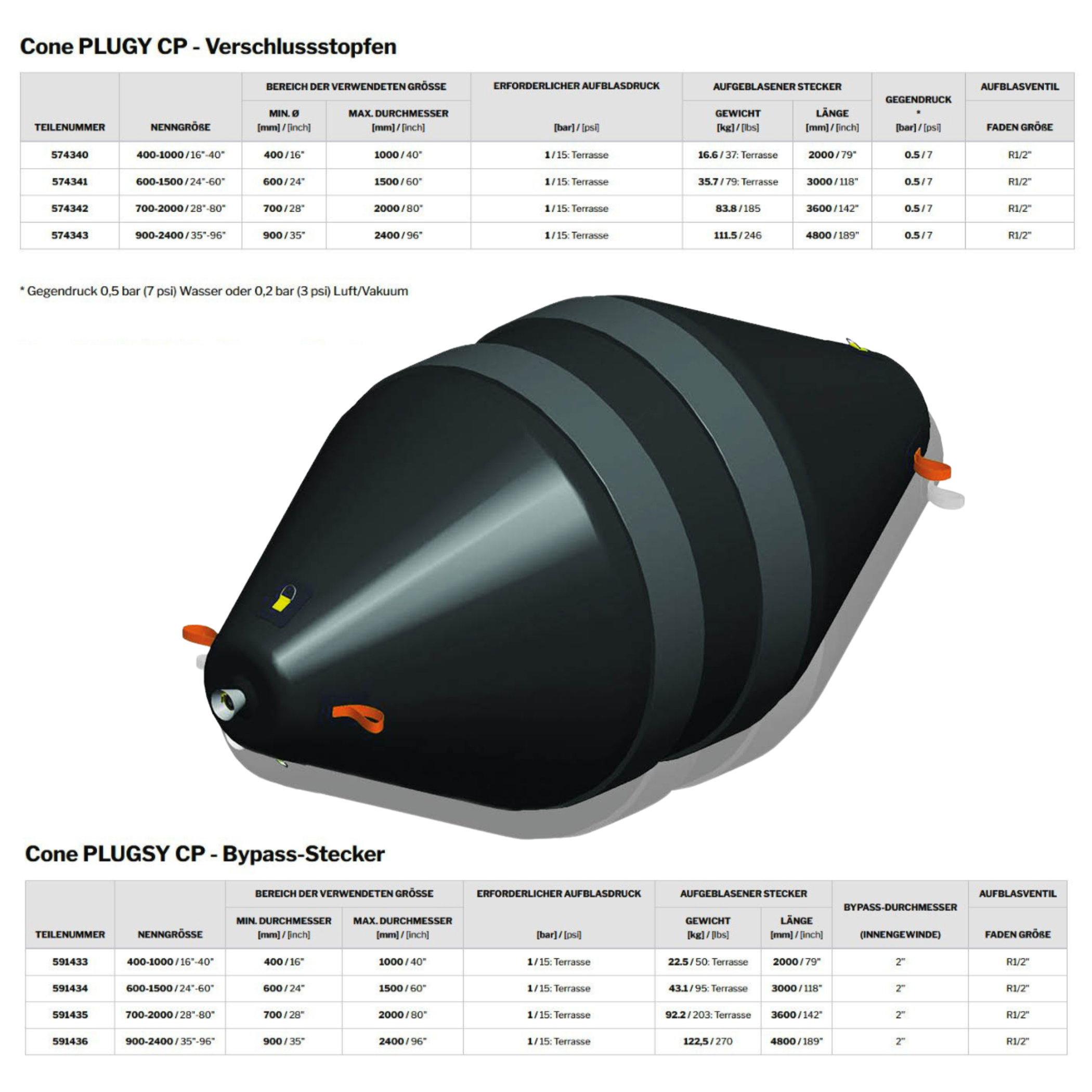 Konische Absperrblase CP 400-1000 mm - Syskan - Online Shop: Abwassertechnik