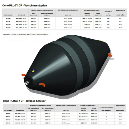 Konische Absperrblase CP 400-1000 mm - Syskan - Online Shop: Abwassertechnik