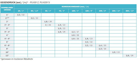 Rohr-Absperrblase Plugy Z3-4 DN 75-100 mit Reifenventil