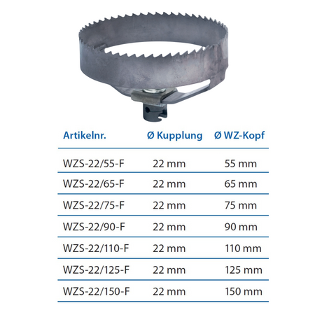 Wurzelschneider 22 x 90 mm, feinverzahnt, Rohreinigungs-Spiralaufsatz - Syskan - Online Shop: Abwassertechnik