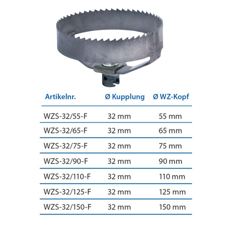 Wurzelschneider 32 x 75 mm, feinverzahnt, Rohreinigungs-Spiralaufsatz - Syskan - Online Shop: Abwassertechnik