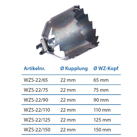 Wurzelschneider 22 x 65 mm, Rohreinigungs-Spiralaufsatz - Syskan - Online Shop: Abwassertechnik