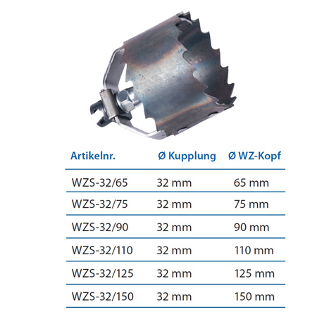 Wurzelschneider 32 x 90 mm, Spiralaufsatz