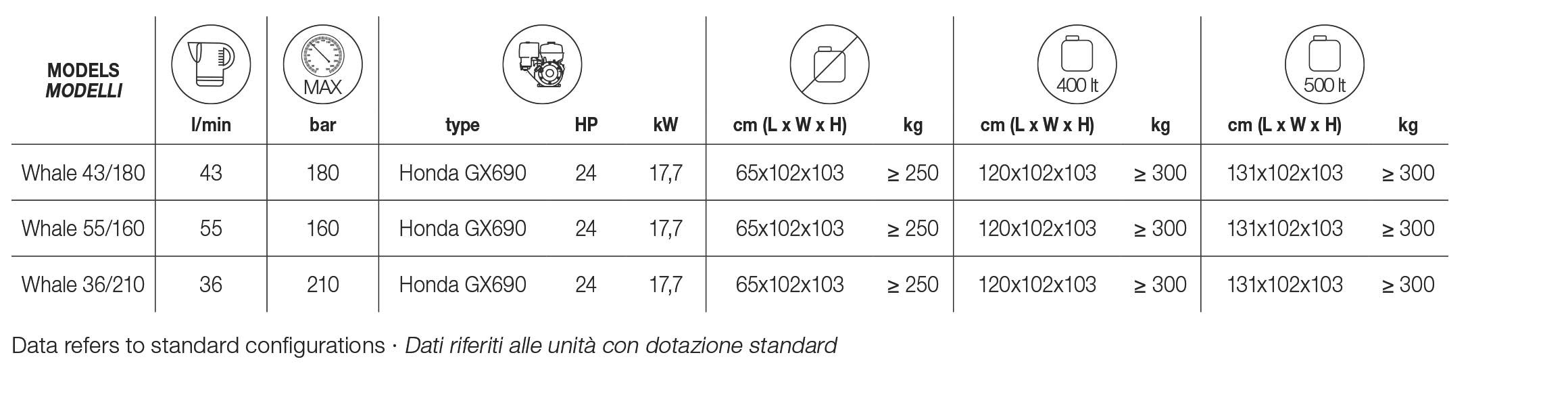 Whale -technische daten